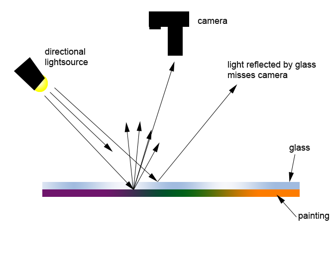 painting with light glass. Glass and other shiny objects